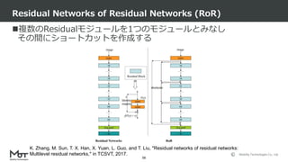 Mobility Technologies Co., Ltd.
複数のResidualモジュールを1つのモジュールとみなし
その間にショートカットを作成する
Residual Networks of Residual Networks (RoR)
56
K. Zhang, M. Sun, T. X. Han, X. Yuan, L. Guo, and T. Liu, "Residual networks of residual networks:
Multilevel residual networks," in TCSVT, 2017.
 