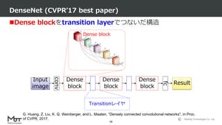 Mobility Technologies Co., Ltd.
Dense blockをtransition layerでつないだ構造
DenseNet (CVPR’17 best paper)
58
conv
Dense
block
Dense
block
Dense
block
fc
Input
image
Result
G. Huang, Z. Liu, K. Q. Weinberger, and L. Maaten, “Densely connected convolutional networks", in Proc.
of CVPR, 2017.
Dense block
Transitionレイヤ
 
