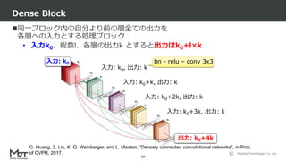 Mobility Technologies Co., Ltd.
同一ブロック内の自分より前の層全ての出力を
各層への入力とする処理ブロック
• 入力k0、総数l、各層の出力k とすると出力はk0+l×k
Dense Block
59
入力: k0, 出力: k
入力: k0+k, 出力: k
入力: k0+2k, 出力: k
入力: k0+3k, 出力: k
bn - relu – conv 3x3入力: k0
出力: k0+4k
G. Huang, Z. Liu, K. Q. Weinberger, and L. Maaten, “Densely connected convolutional networks", in Proc.
of CVPR, 2017.
 