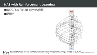 Mobility Technologies Co., Ltd.
800GPUs for 28 daysの成果
配線芸！
NAS with Reinforcement Learning
65
Zoph and Q. V. Le, "Neural architecture search with reinforcement learning," in Proc. of ICLR, 2017.
 