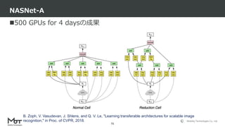 Mobility Technologies Co., Ltd.
500 GPUs for 4 daysの成果
NASNet-A
71
B. Zoph, V. Vasudevan, J. Shlens, and Q. V. Le, "Learning transferable architectures for scalable image
recognition," in Proc. of CVPR, 2018.
 