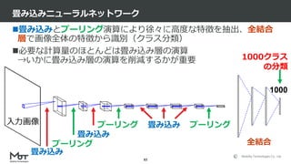 Mobility Technologies Co., Ltd.
畳み込みとプーリング演算により徐々に高度な特徴を抽出、全結合
層で画像全体の特徴から識別（クラス分類）
必要な計算量のほとんどは畳み込み層の演算
→いかに畳み込み層の演算を削減するかが重要
畳み込みニューラルネットワーク
83
畳み込み
プーリング
畳み込み
プーリング 畳み込み プーリング
全結合
1000
1000クラス
の分類
入力画像
 