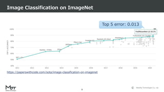 Mobility Technologies Co., Ltd.
Image Classification on ImageNet
9
https://paperswithcode.com/sota/image-classification-on-imagenet
Top 5 error: 0.013
 