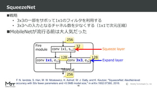Mobility Technologies Co., Ltd.
戦略
• 3x3の一部をサボって1x1のフィルタを利用する
• 3x3への入力となるチャネル数を少なくする（1x1で次元圧縮）
MobileNetが流行る前は大人気だった
SqueezeNet
90
conv 1x1, s1x1
conv 1x1, e1x1 conv 3x3, e3x3
concat
Fire
module
32
128128
256
256
Squeeze layer
Expand layer
F. N. Iandola, S. Han, M. W. Moskewicz, K. Ashraf, W. J. Dally, and K. Keutzer, "SqueezeNet: AlexNet-level
accuracy with 50x fewer parameters and <0.5MB model size," in arXiv:1602.07360, 2016.
 