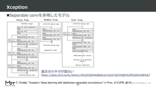 Mobility Technologies Co., Ltd.
Separable convを多用したモデル
Xception
94
F. Chollet, "Xception: Deep learning with depthwise separable convolutions," in Proc. of CVPR, 2017.
論文の小ネタが面白い
https://qiita.com/yu4u/items/34cd33b944d8bdca142d#%E4%BD%99%E8%AB%87
 