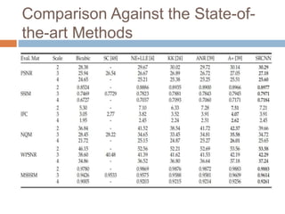 Comparison Against the State-of-
the-art Methods
 