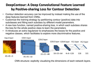 Deep learning for image video processing | PDF