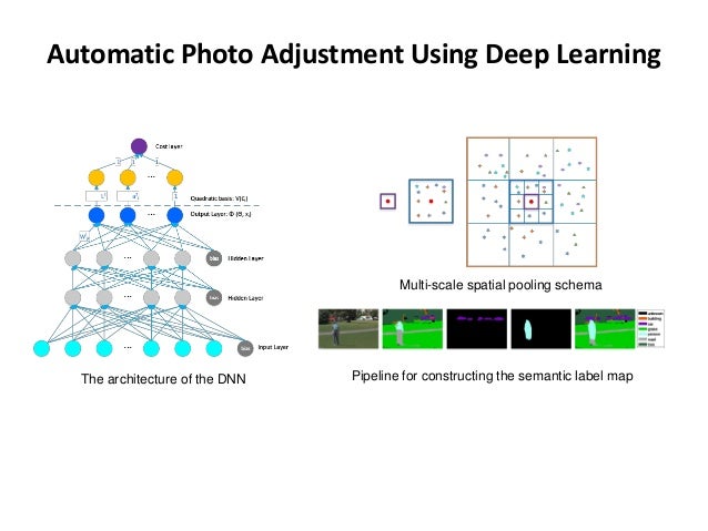 Deep learning for image video processing