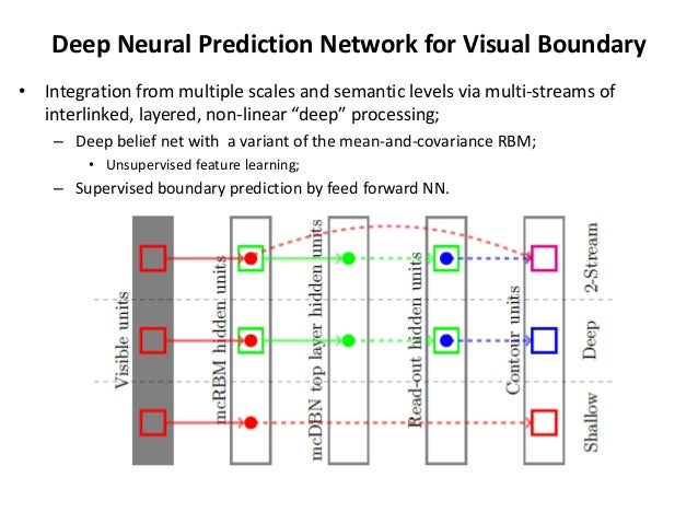 video processing deep learning
