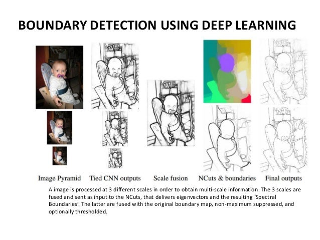 deep learning video processing