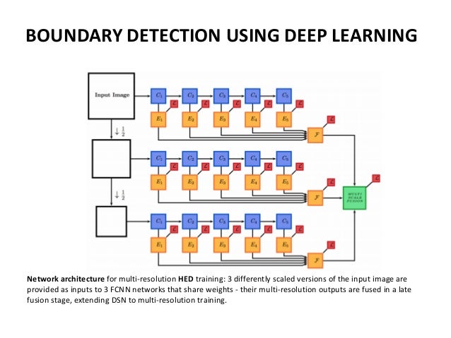 deep learning video processing