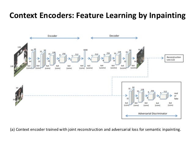 deep learning video processing