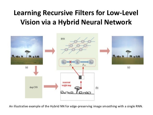 deep learning video processing