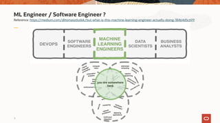 ML Engineer / Software Engineer ?
11
Reference: https://medium.com/@tomaszdudek/but-what-is-this-machine-learning-engineer...