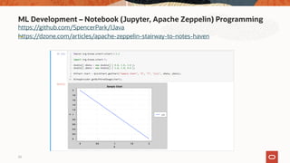 ML Development – Notebook (Jupyter, Apache Zeppelin) Programming
20
https://github.com/SpencerPark/IJava
https://dzone.com...