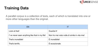 Training Data
A parallel corpus is a collection of texts, each of which is translated into one or
more other languages than the original.
EN IT
Look at that! Guarda lì!
I' ve never seen anything like that in my life! Non ho mai visto nulla di simile in vita mia!
That's incredible! É incredibile!
That's terrific. É eccezionale.
 