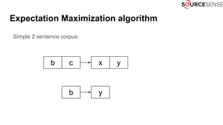 Expectation Maximization algorithm
Simple 2 sentence corpus:
b c
b y
yx
 