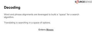 Decoding
Word and phrase alignments are leveraged to build a “space” for a search
algorithm.
Translating is searching in a space of options.
Enters Moses
 