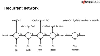 Recurrent network
 
