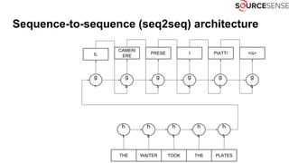 Sequence-to-sequence (seq2seq) architecture
THE WAITER TOOK THE PLATES
h
1
h
2
h
3
h
4
h
5
g
1
g
2
g
3
g
4
g
5
IL
CAMERI
ERE
PRESE I PIATTI </s>
g
6
 