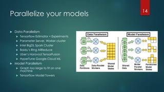Parallelize your models
 Data Parallelism
 Tensorflow Estimator + Experiments
 Parameter Server, Worker cluster
 Intel BigDL Spark Cluster
 Baidu’s Ring AllReduce
 Uber’s Horovod TensorFusion
 HyperTune Google Cloud ML
 Model Parallelism
 Graph too large to fit on one
machine
 Tensorflow Model Towers
14
 