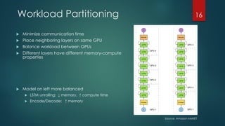 Workload Partitioning
Source: Amazon MxNET
 Minimize communication time
 Place neighboring layers on same GPU
 Balance workload between GPUs
 Different layers have different memory-compute
properties
 Model on left more balanced
 LSTM unrolling: ↓ memory, ↑ compute time
 Encode/Decode: ↑ memory
16
 