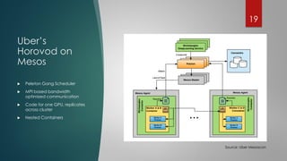 Uber’s
Horovod on
Mesos
 Peleton Gang Scheduler
 MPI based bandwidth
optimized communication
 Code for one GPU, replicates
across cluster
 Nested Containers
19
Source: Uber Mesoscon
 