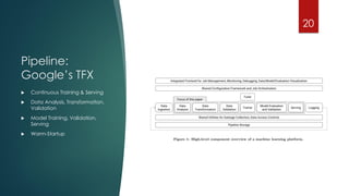 Pipeline:
Google’s TFX
20
 Continuous Training & Serving
 Data Analysis, Transformation,
Validation
 Model Training, Validation,
Serving
 Warm-Startup
 