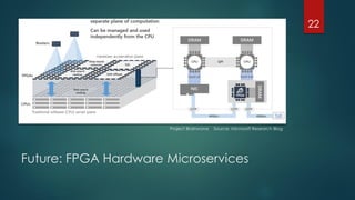 Future: FPGA Hardware Microservices
Project Brainwave Source: Microsoft Research Blog
22
 