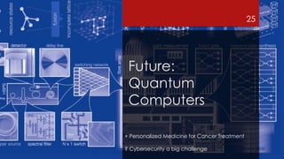 Future:
Quantum
Computers
Source: opentranscripts.org
+ Personalized Medicine for Cancer Treatment
? Cybersecurity a big challenge
25
 