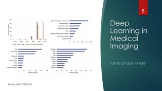 Deep
Learning in
Medical
Imaging
SURVEY OF 300+ PAPERS
8
Source: arXiv:1702.05747
 