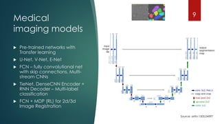 Medical
imaging models
 Pre-trained networks with
Transfer learning
 U-Net, V-Net, E-Net
 FCN – fully convolutional net
with skip connections, Multi-
stream CNNs
 TieNet, DenseCNN Encoder +
RNN Decoder – Multi-label
classification
 FCN + MDP (RL) for 2d/3d
Image Registration
9
Source: arXiv:1505.04597
 