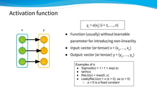 Deep learning for molecules, introduction to chainer chemistry | PDF