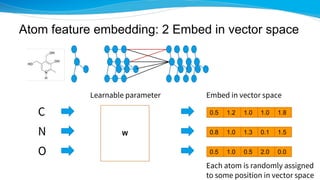 Deep learning for molecules, introduction to chainer chemistry | PDF