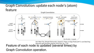 Deep learning for molecules, introduction to chainer chemistry | PDF