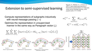 Deep learning for molecules, introduction to chainer chemistry | PDF