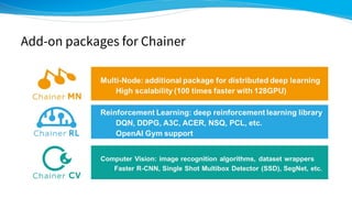 Deep learning for molecules, introduction to chainer chemistry | PDF