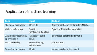 Deep learning for molecules, introduction to chainer chemistry | PDF