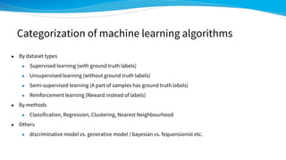 Deep learning for molecules, introduction to chainer chemistry | PDF