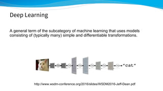 Deep learning for molecules, introduction to chainer chemistry | PDF