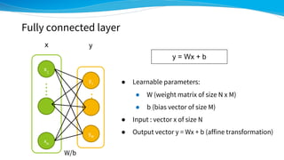 Deep learning for molecules, introduction to chainer chemistry | PDF