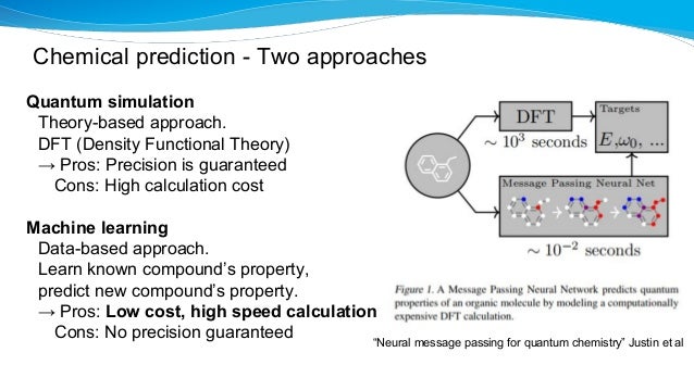 message passing deep learning