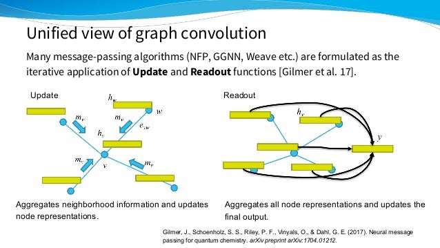 message passing deep learning