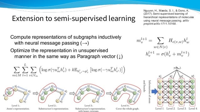 message passing deep learning
