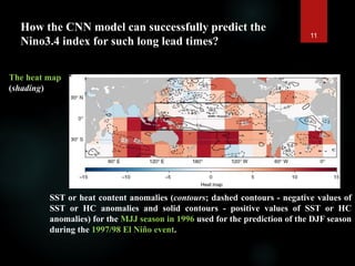 SST or heat content anomalies (contours; dashed contours - negative values of
SST or HC anomalies and solid contours - positive values of SST or HC
anomalies) for the MJJ season in 1996 used for the prediction of the DJF season
during the 1997/98 El Niño event.
How the CNN model can successfully predict the
Nino3.4 index for such long lead times?
The heat map
(shading)
11
 