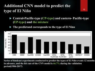 Additional CNN model to predict the
type of El Niño
 Central-Pacific-type (CP-type) and eastern- Pacific-type
(EP-type) and the mixture
 The predictand corresponds to the type of El Nino
Series of hindcast experiments conducted to predict the types of El Niño events 12 months
in advance, and the hit rate of the CNN model is 66.7% during the validation
period(1984-2017)
15
 