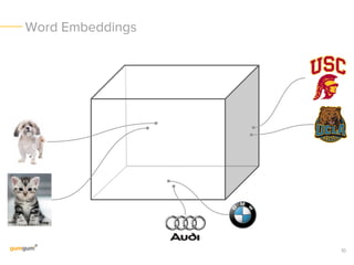 Deep Learning for Natural Language Processing | PDF