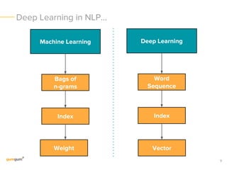 Deep Learning for Natural Language Processing | PDF