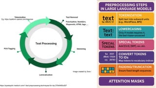 https://ayselaydin.medium.com/1-text-preprocessing-techniques-for-nlp-37544483c007
Eg; https://platform.openai.com/tokenizer
Image created by Sora
 