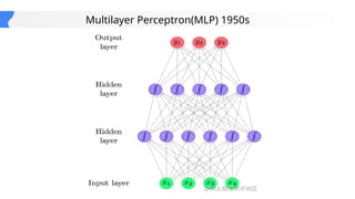 Multilayer Perceptron(MLP) 1950s
 